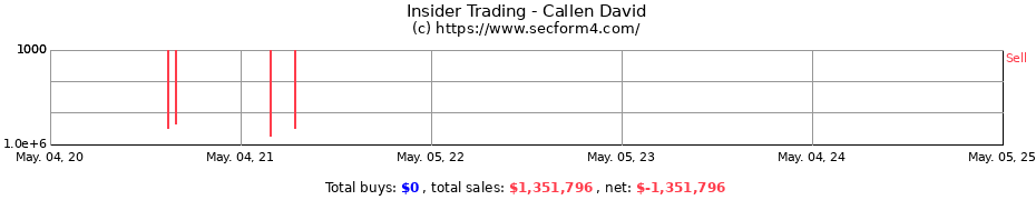 Insider Trading Transactions for Callen David