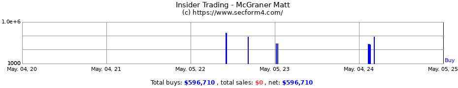 Insider Trading Transactions for McGraner Matt