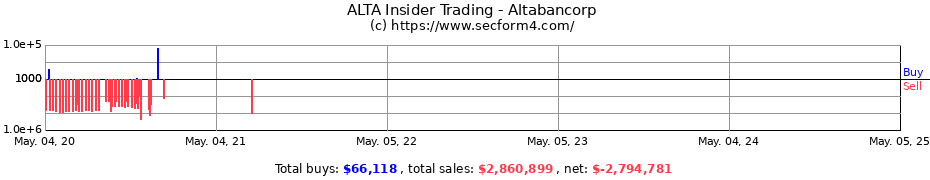 Insider Trading Transactions for Altabancorp
