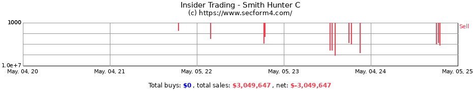 Insider Trading Transactions for Smith Hunter C