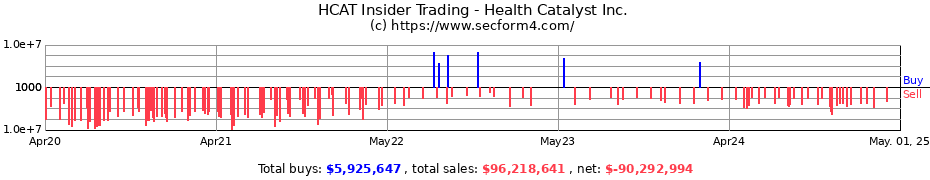 Insider Trading Transactions for Health Catalyst Inc.