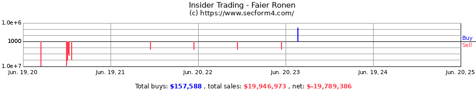 Insider Trading Transactions for Faier Ronen