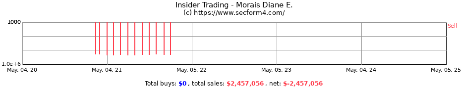 Insider Trading Transactions for Morais Diane E.
