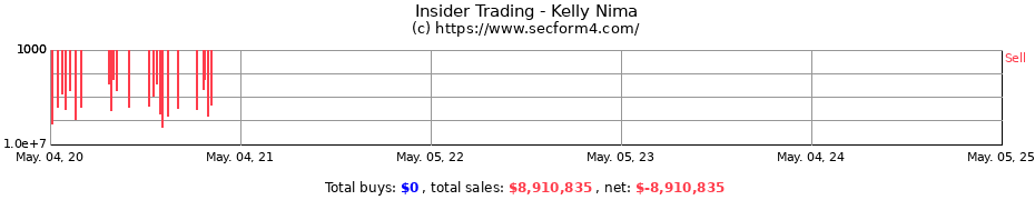 Insider Trading Transactions for Kelly Nima