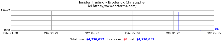 Insider Trading Transactions for Broderick Christopher