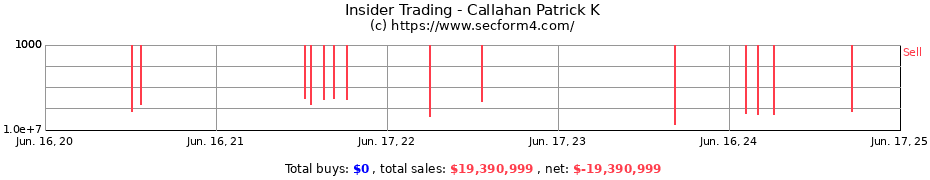 Insider Trading Transactions for Callahan Patrick K