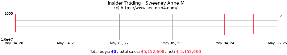 Insider Trading Transactions for Sweeney Anne M