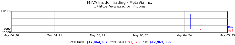 Insider Trading Transactions for MetaVia Inc.