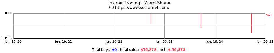Insider Trading Transactions for Ward Shane