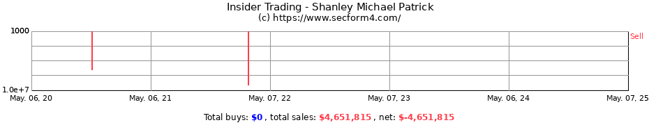 Insider Trading Transactions for Shanley Michael Patrick