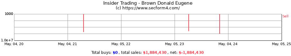 Insider Trading Transactions for Brown Donald Eugene