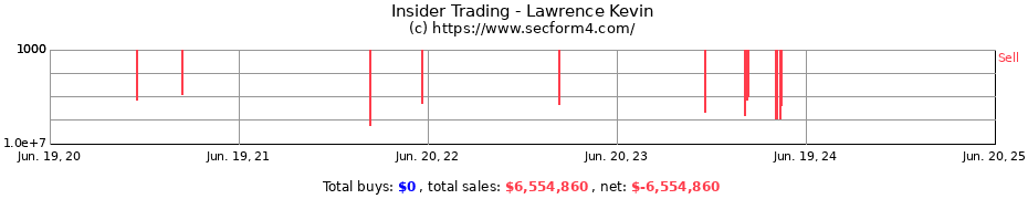 Insider Trading Transactions for Lawrence Kevin