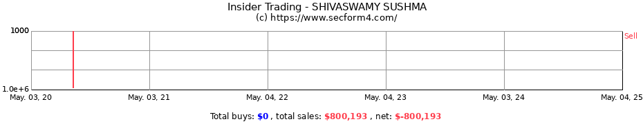 Insider Trading Transactions for SHIVASWAMY SUSHMA