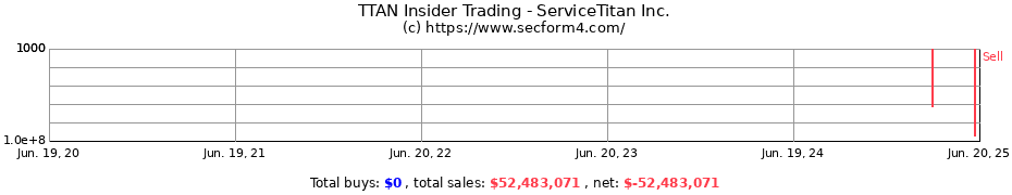 Insider Trading Transactions for ServiceTitan Inc.