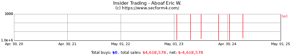 Insider Trading Transactions for Aboaf Eric W.