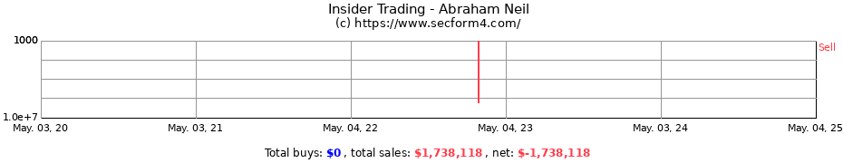 Insider Trading Transactions for Abraham Neil