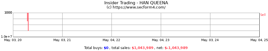 Insider Trading Transactions for HAN QUEENA