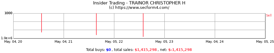 Insider Trading Transactions for TRAINOR CHRISTOPHER H