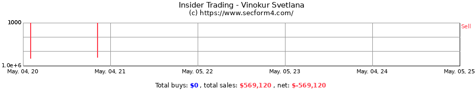 Insider Trading Transactions for Vinokur Svetlana