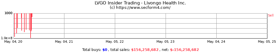 Insider Trading Transactions for Livongo Health Inc.