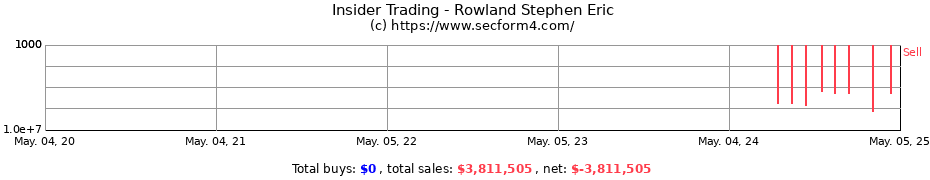Insider Trading Transactions for Rowland Stephen Eric