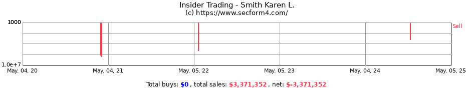 Insider Trading Transactions for Smith Karen L.