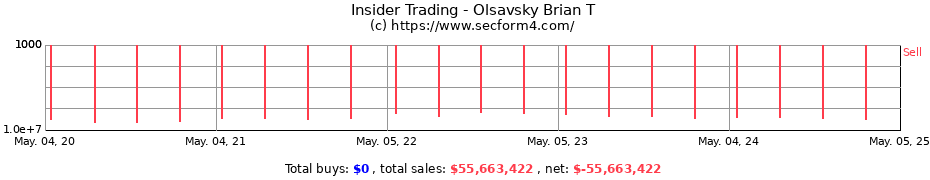 Insider Trading Transactions for Olsavsky Brian T