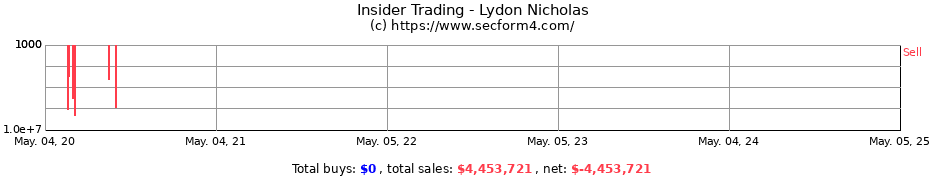 Insider Trading Transactions for Lydon Nicholas
