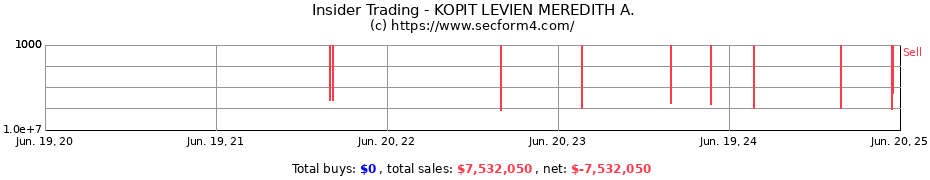 Insider Trading Transactions for KOPIT LEVIEN MEREDITH A.