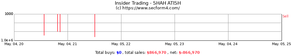 Insider Trading Transactions for SHAH ATISH