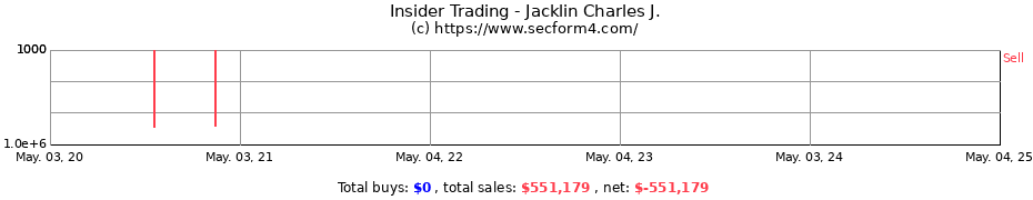 Insider Trading Transactions for Jacklin Charles J.