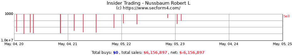 Insider Trading Transactions for Nussbaum Robert L