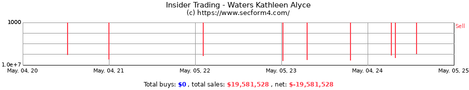 Insider Trading Transactions for Waters Kathleen Alyce