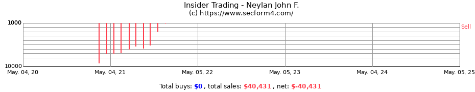 Insider Trading Transactions for Neylan John F.