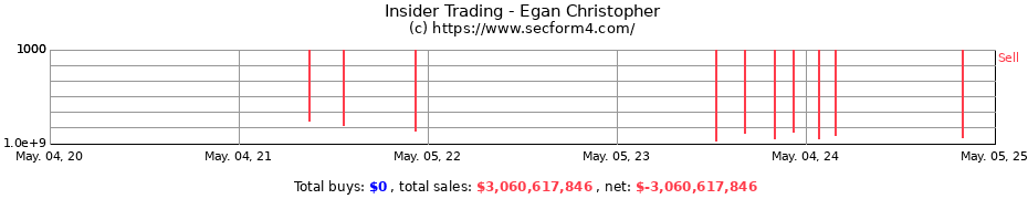 Insider Trading Transactions for Egan Christopher