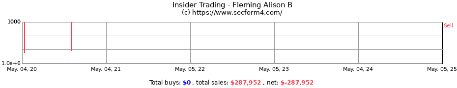 Insider Trading Transactions for Fleming Alison B