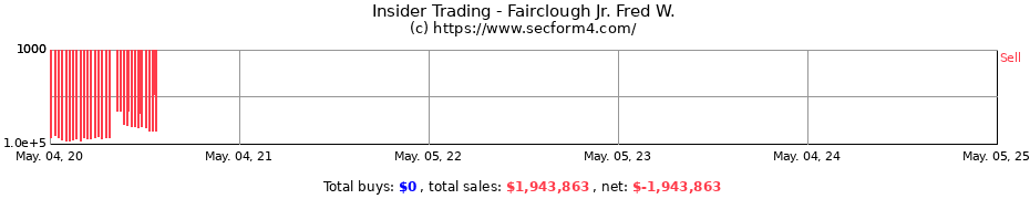 Insider Trading Transactions for Fairclough Jr. Fred W.