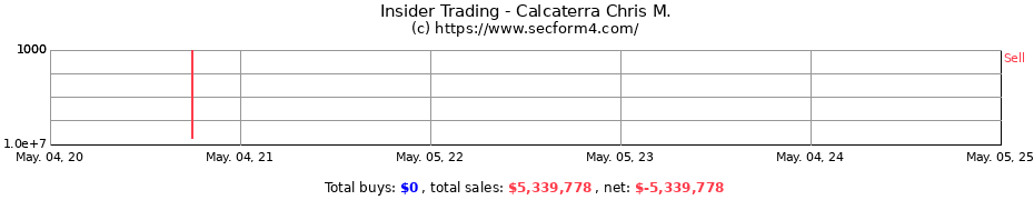 Insider Trading Transactions for Calcaterra Chris M.