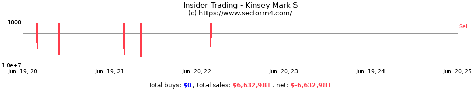 Insider Trading Transactions for Kinsey Mark S