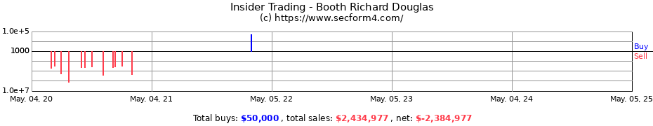 Insider Trading Transactions for Booth Richard Douglas
