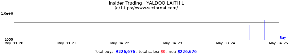 Insider Trading Transactions for YALDOO LAITH L