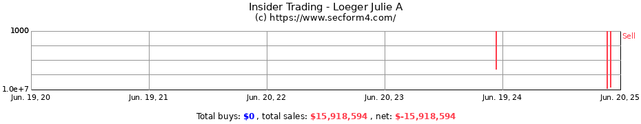 Insider Trading Transactions for Loeger Julie A