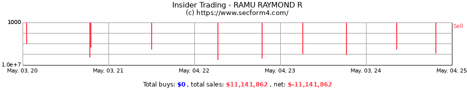 Insider Trading Transactions for RAMU RAYMOND R