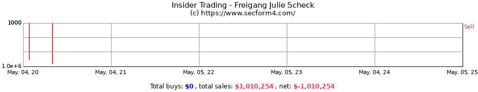 Insider Trading Transactions for Freigang Julie Scheck