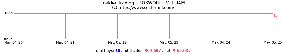 Insider Trading Transactions for BOSWORTH WILLIAM