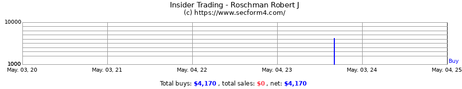Insider Trading Transactions for Roschman Robert J