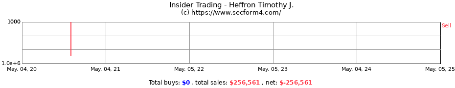 Insider Trading Transactions for Heffron Timothy J.