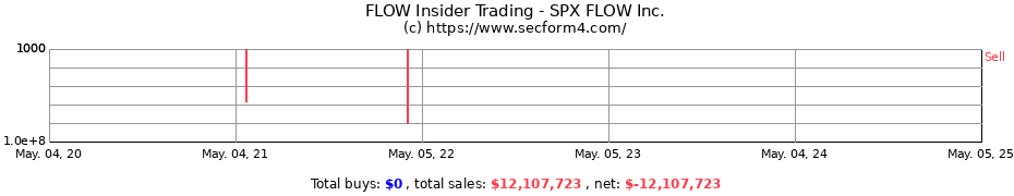 Insider Trading Transactions for SPX FLOW Inc.