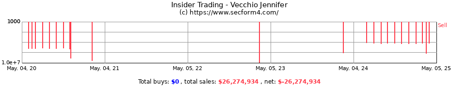 Insider Trading Transactions for Vecchio Jennifer
