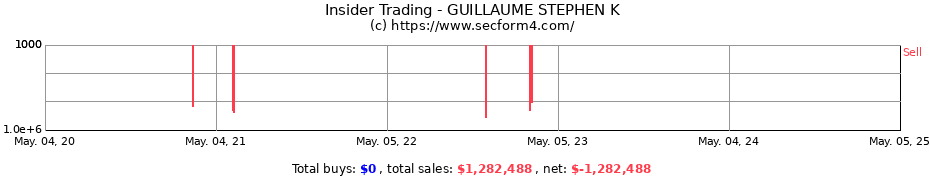 Insider Trading Transactions for GUILLAUME STEPHEN K
